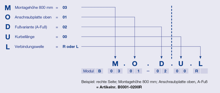Bestellschluessel-ModulB_02_neu_02
